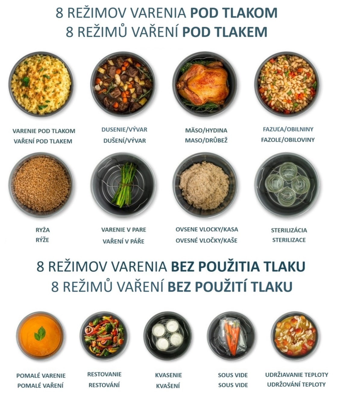 Intuitívne ovládanie pre dokonalé výsledky